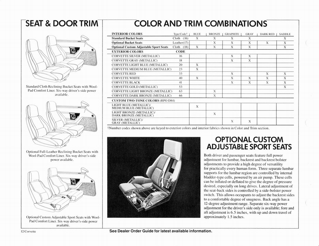 1984 Corvette Dealer Sales Album Page 15